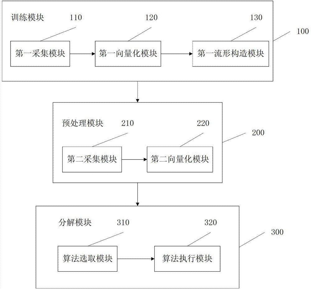 Non-invasive load monitoring method and system based on current decomposition