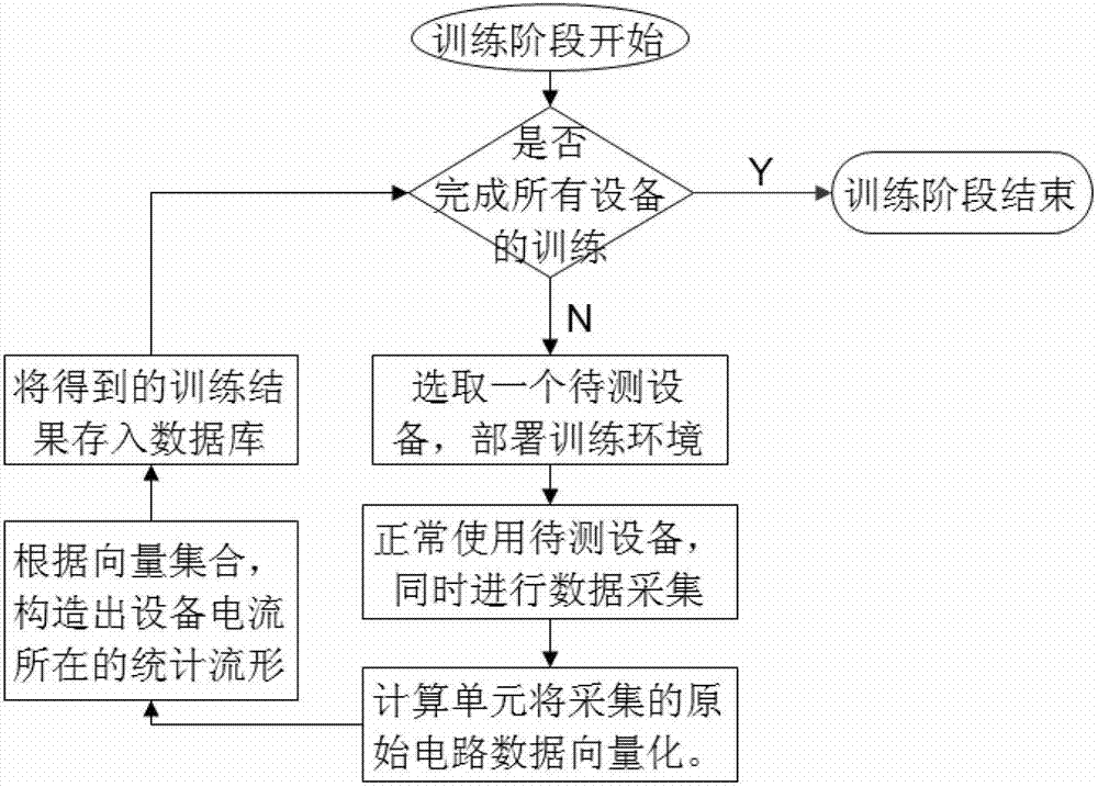 Non-invasive load monitoring method and system based on current decomposition