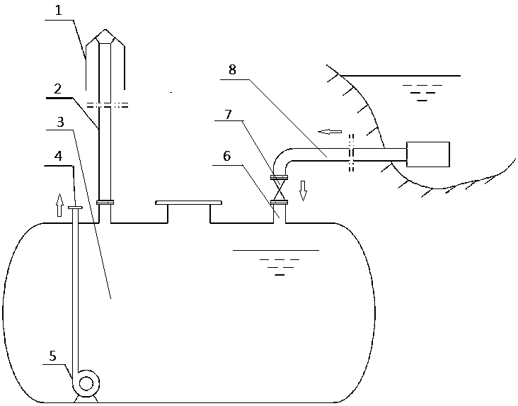 A mobile sand dune control method