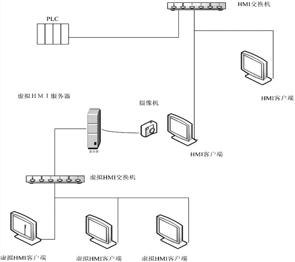 Machine vision-based virtual human-machine operation interface system and construction method thereof