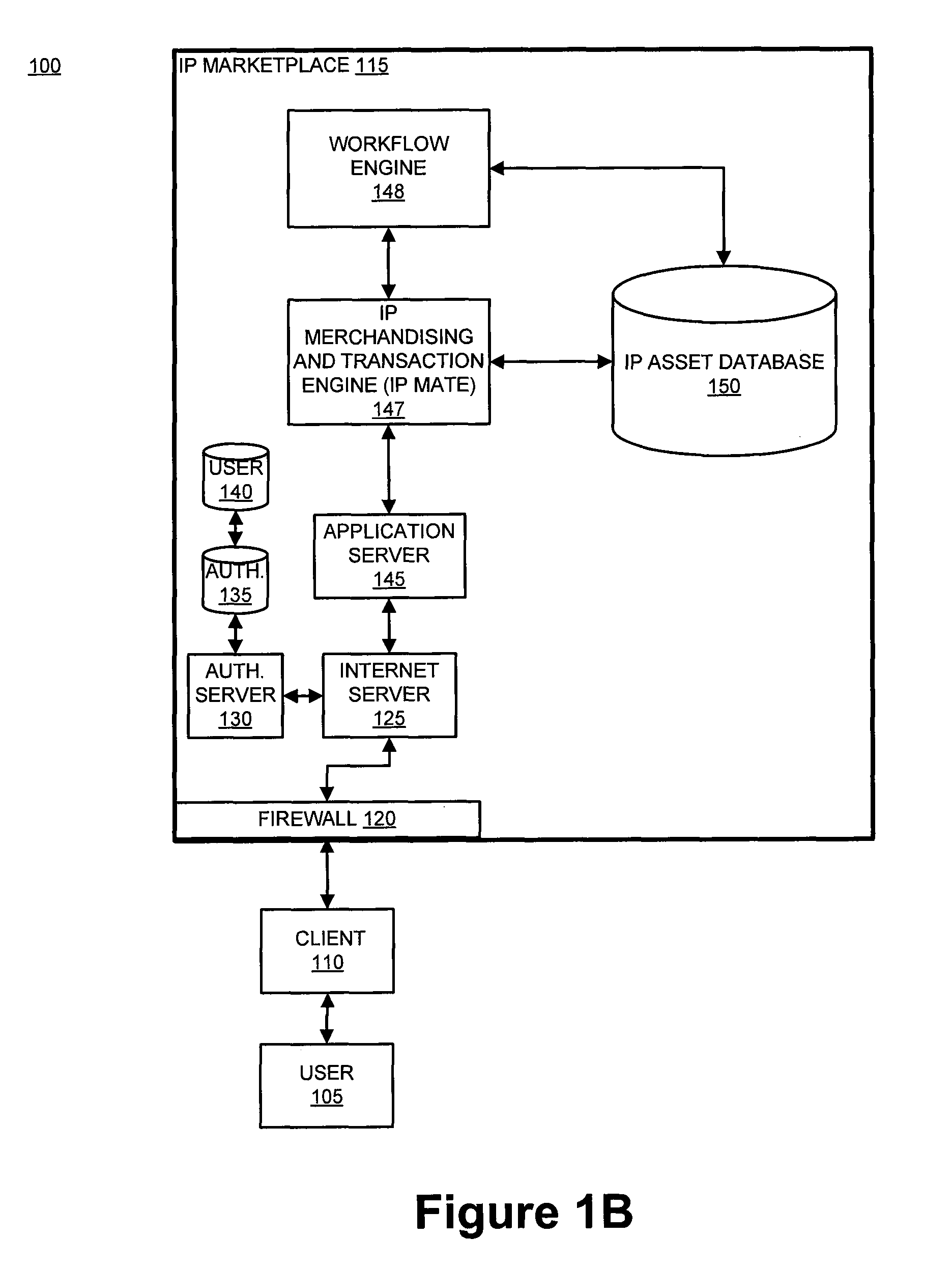 System and method for enabling product development