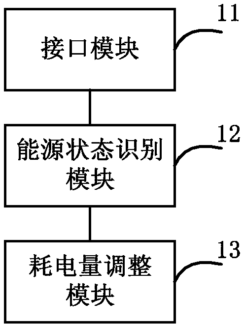 Energy information processing method and equipment and energy internet system