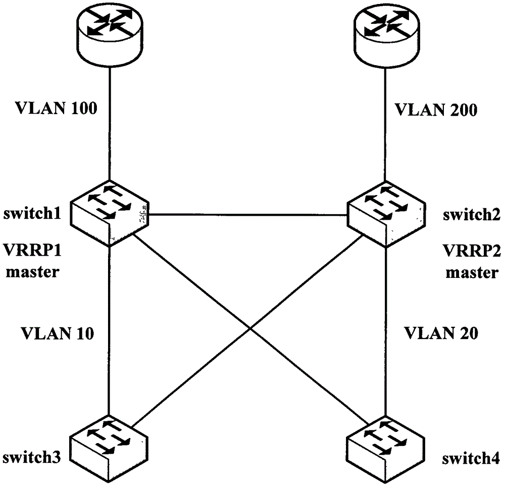 A kind of vrrp state switching method and three-layer switching equipment