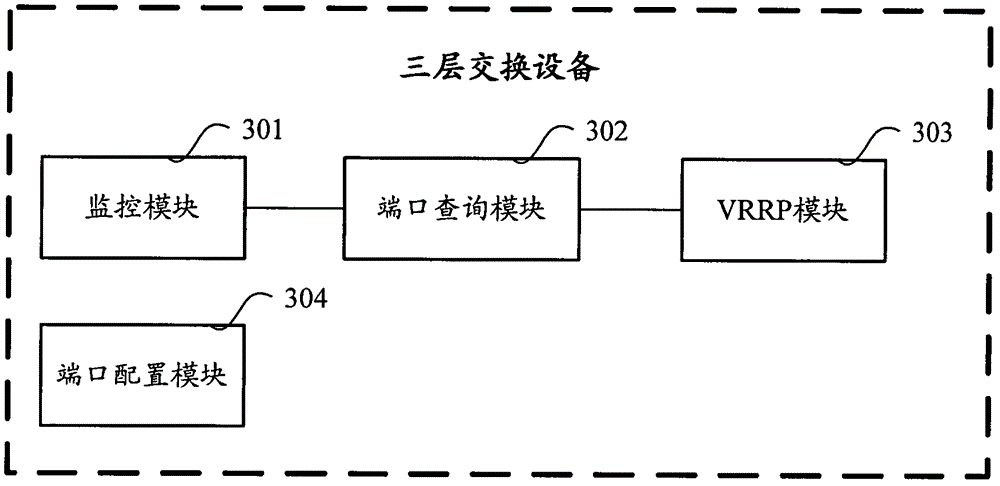 A kind of vrrp state switching method and three-layer switching equipment