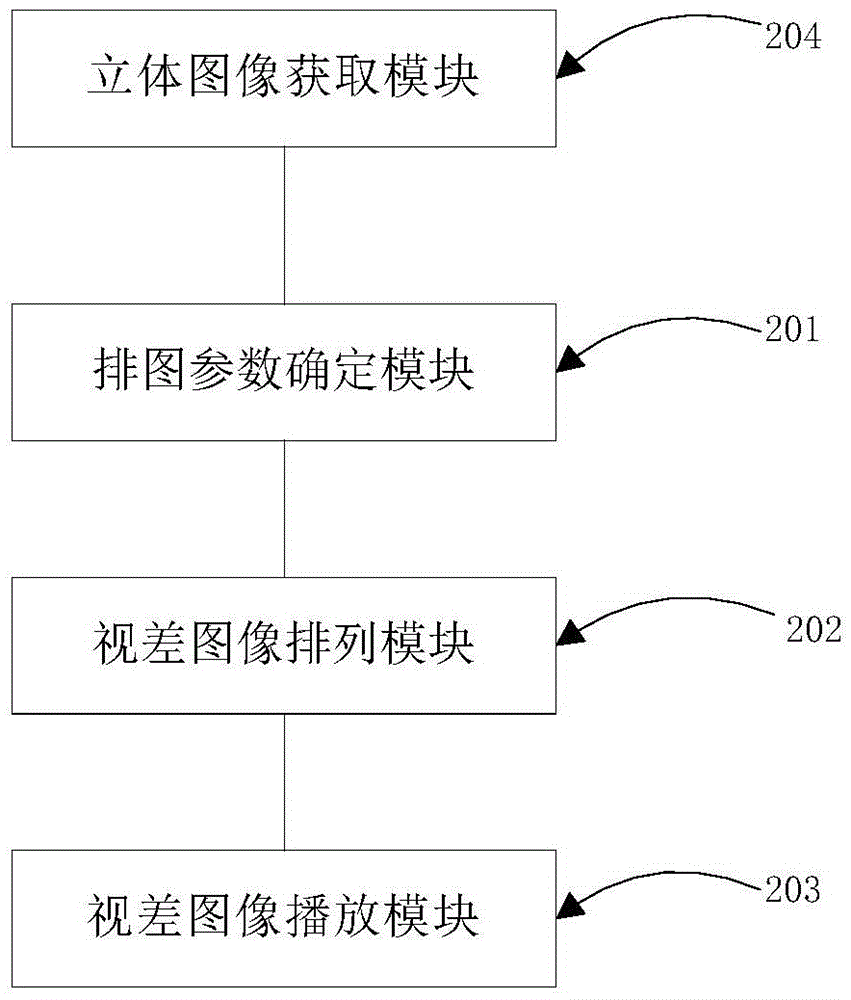 Stereoscopic display device and method