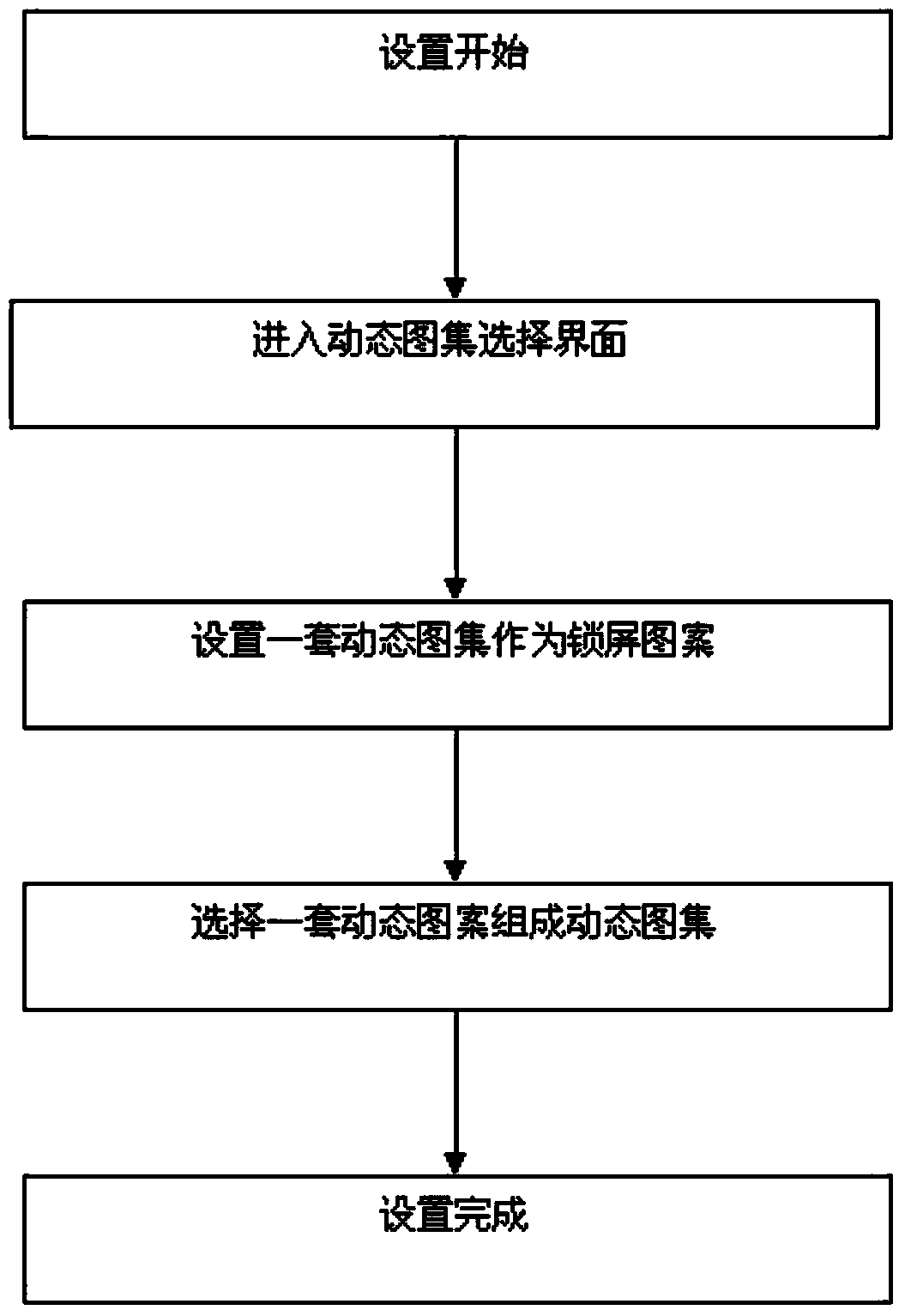 Smartphone random dynamic graph lock screen interface achieving method and mobile terminal thereof