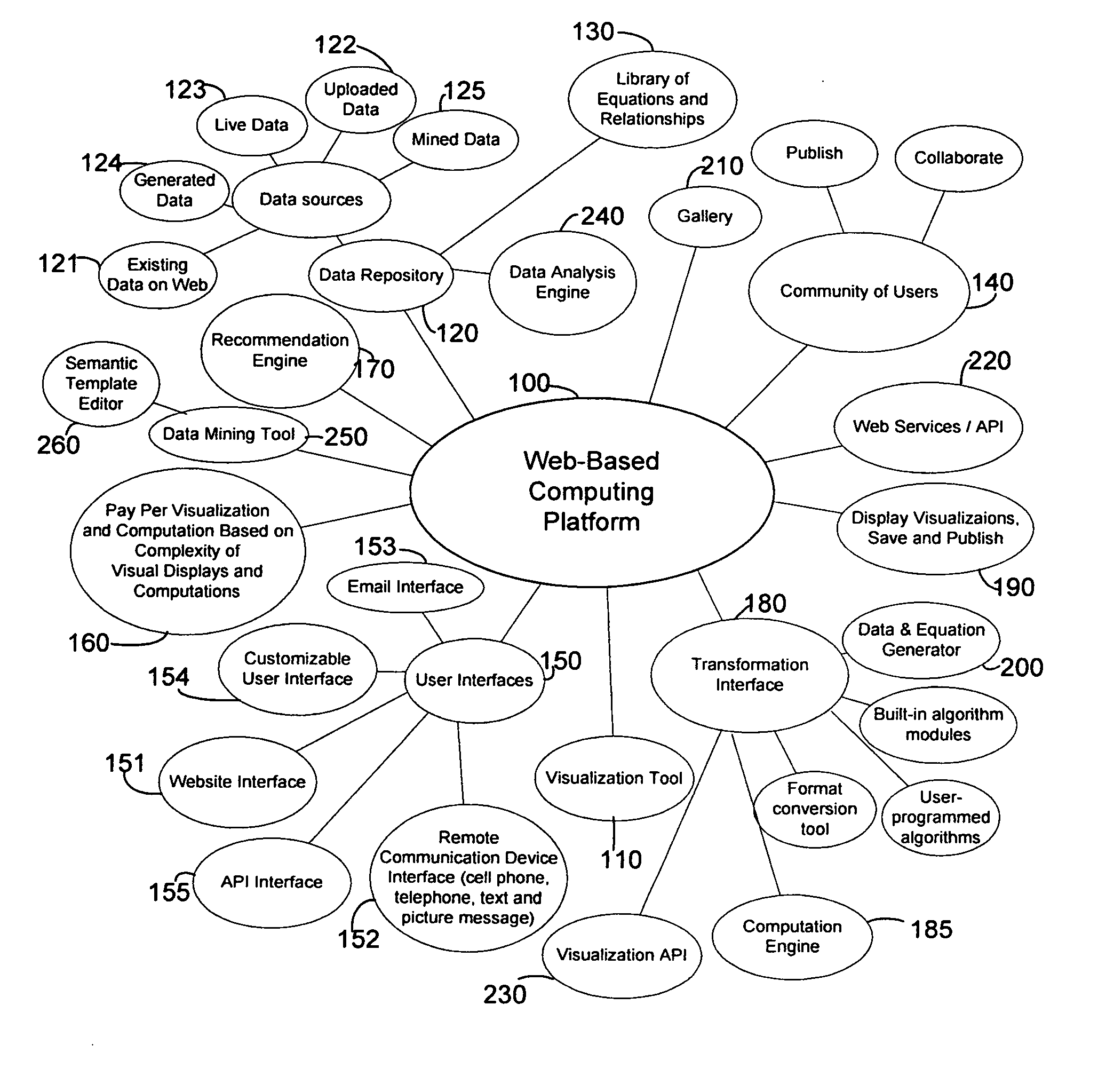Method of extracting data and recommending and generating visual displays