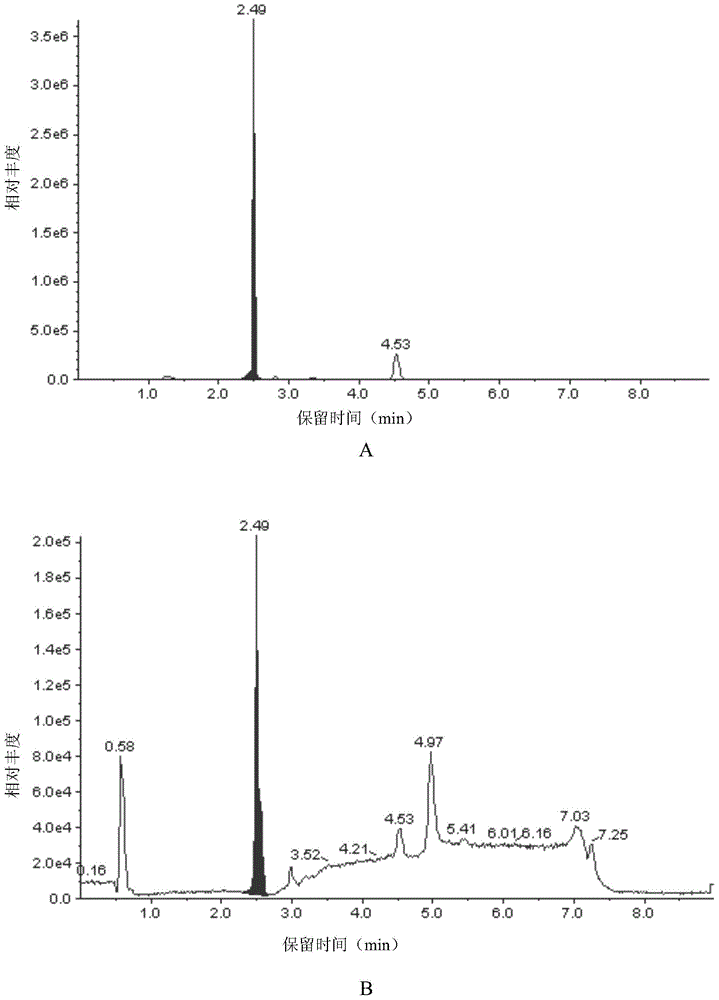 Method for measuring glycosylated hemoglobin by isotope dilution mass spectrometry