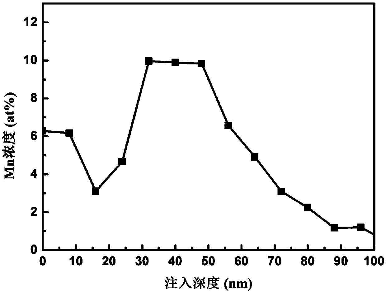 A kind of medical titanium-based metal material and its manufacturing method