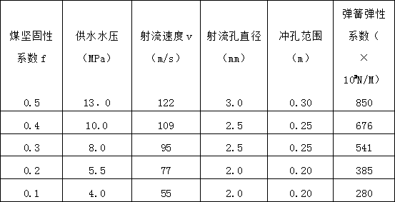 Drilling and punching automatic switching device for preventing and controlling gas outburst, and gas outburst prevention method