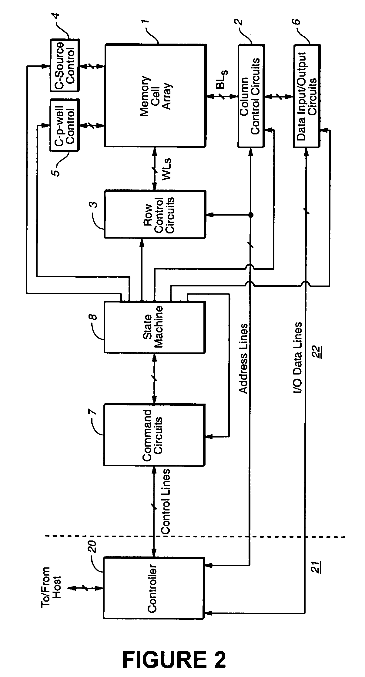 Flash memory device and system with randomizing for suppressing errors