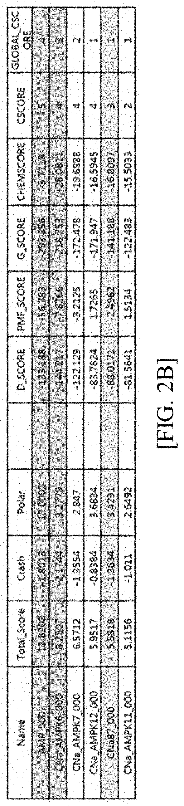 Novel compound and pharmaceutical composition comprising same as active ingredient