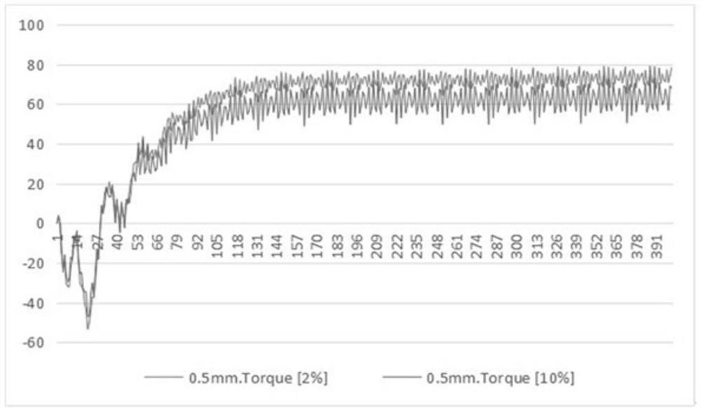 Analysis method of the influence of harmonics on the running state of three-phase induction motor