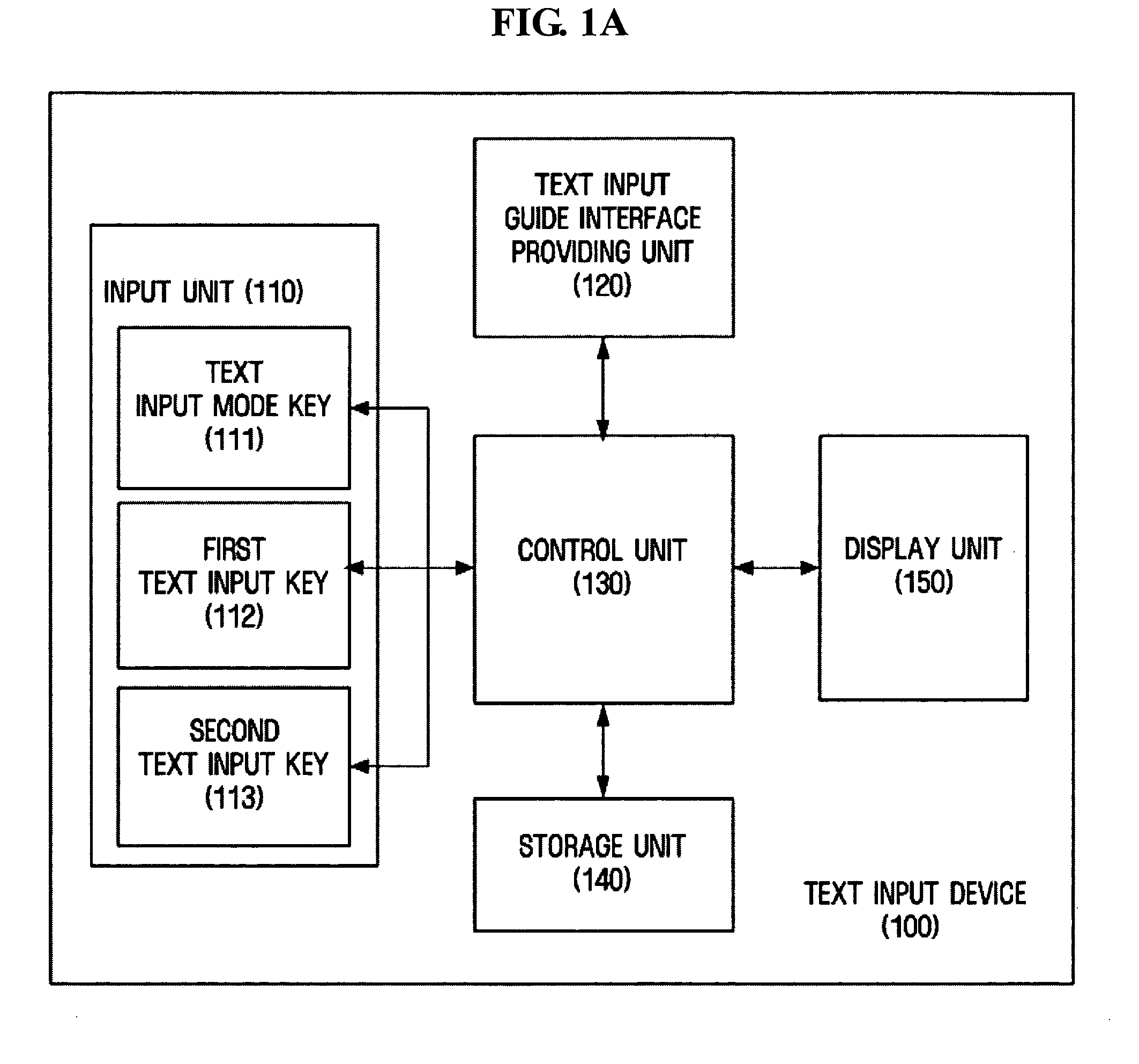 Text-input device and method