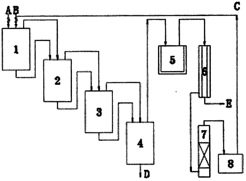 Method for preparing 2-chloro-6-trichloromethylpyridine