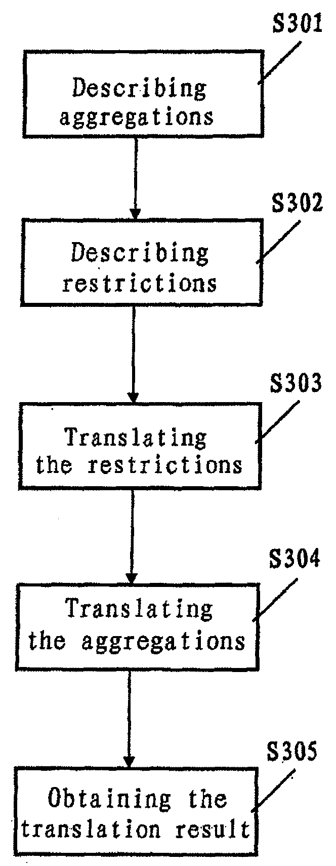 Data Processing Method and System Based on Networked Relational Dimension