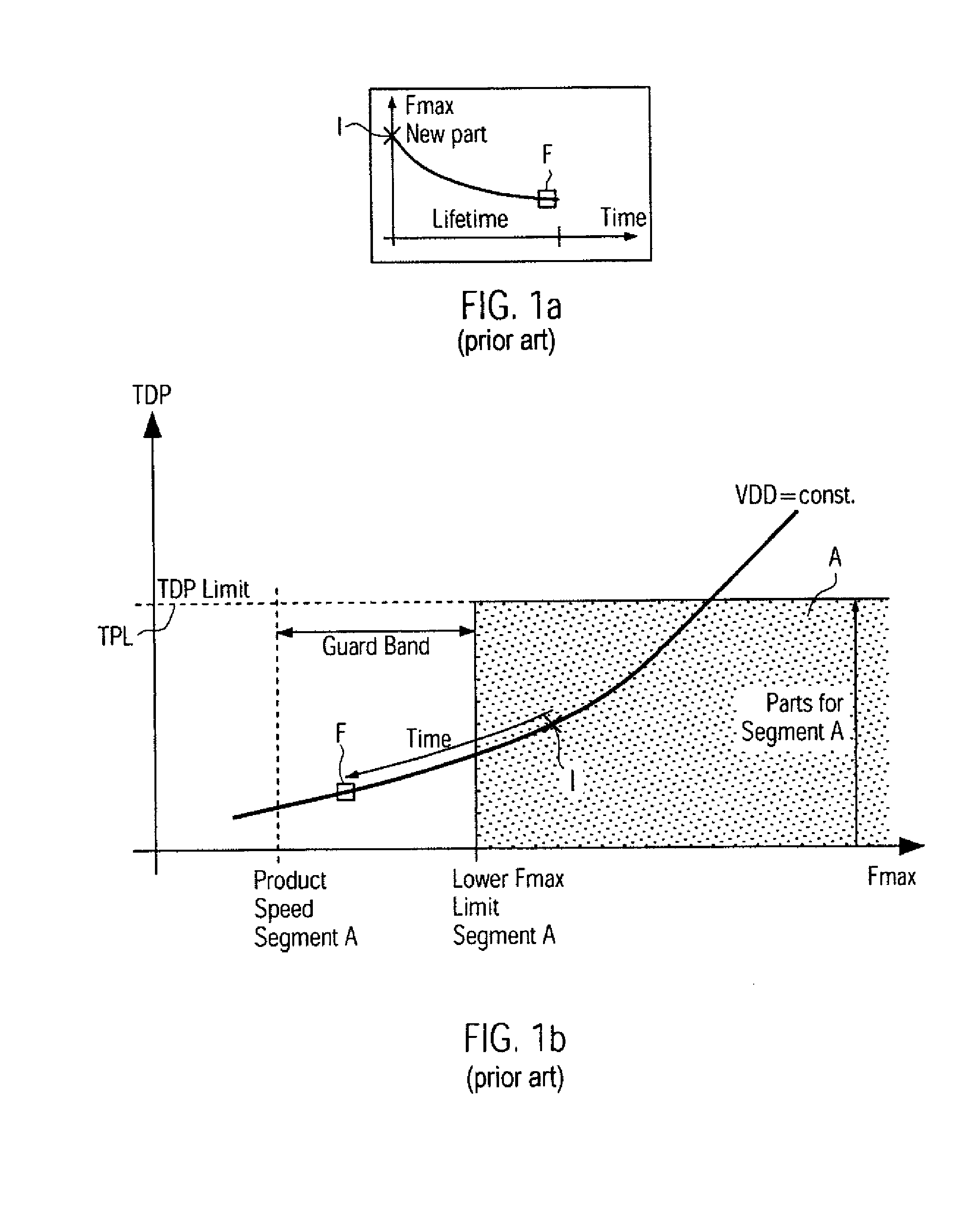 Compensation of operating time related degradation of operating speed by adapting the supply voltage