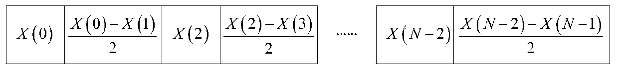 ICI self-cancellation communication method and system with high frequency spectrum utilization