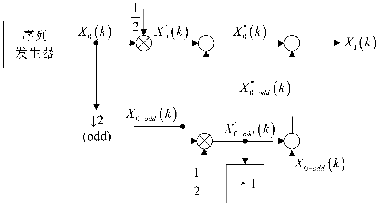 ICI self-cancellation communication method and system with high frequency spectrum utilization