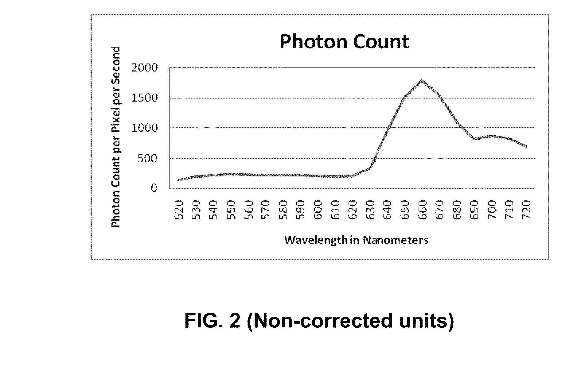 System and Method for Analyzing Samples Labeled with 5, 10, 15, 20 Tetrakis (4-Carboxyphenyl) Porphine (TCPP)