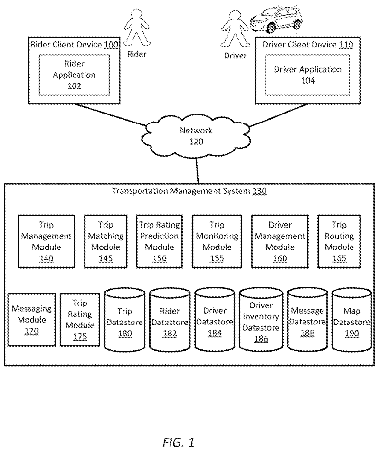 Cascaded boosted predictive models