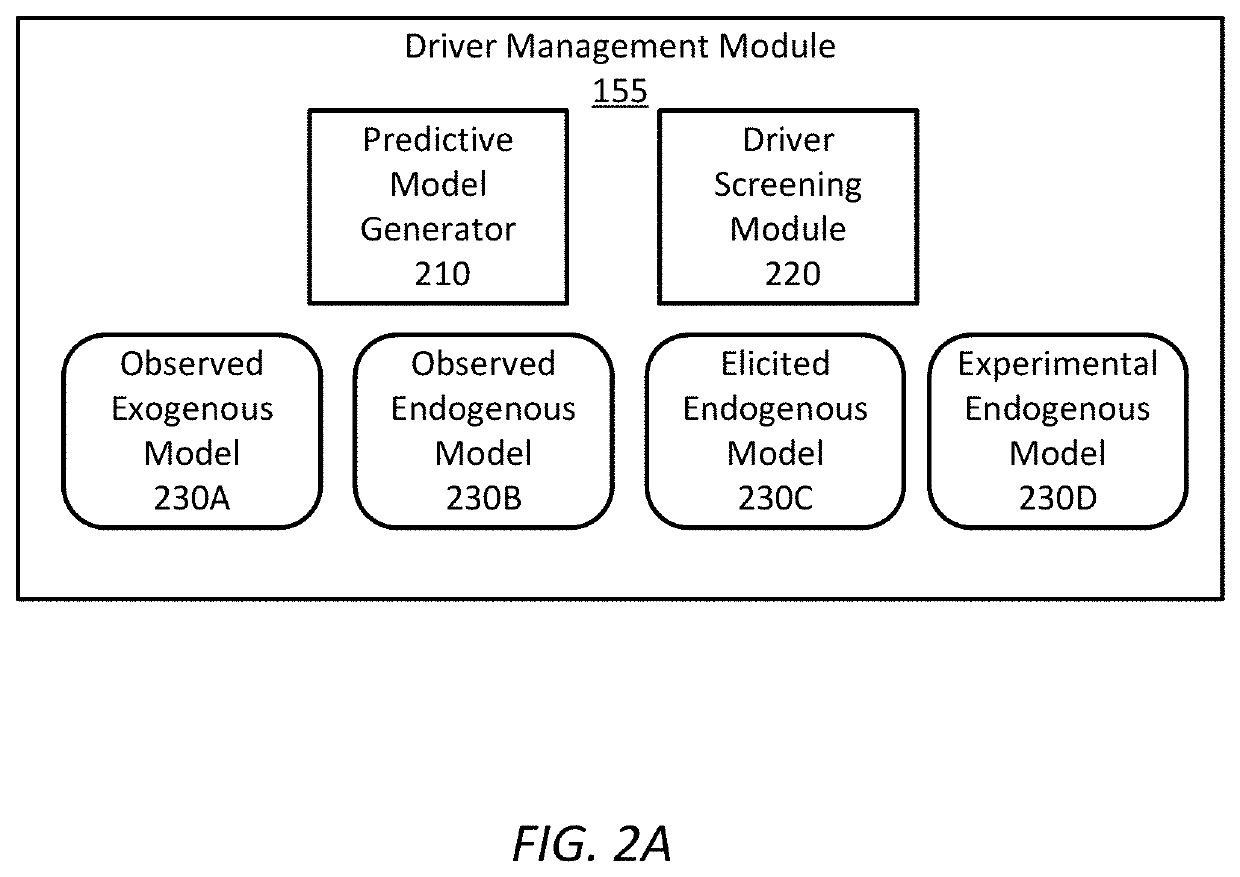 Cascaded boosted predictive models