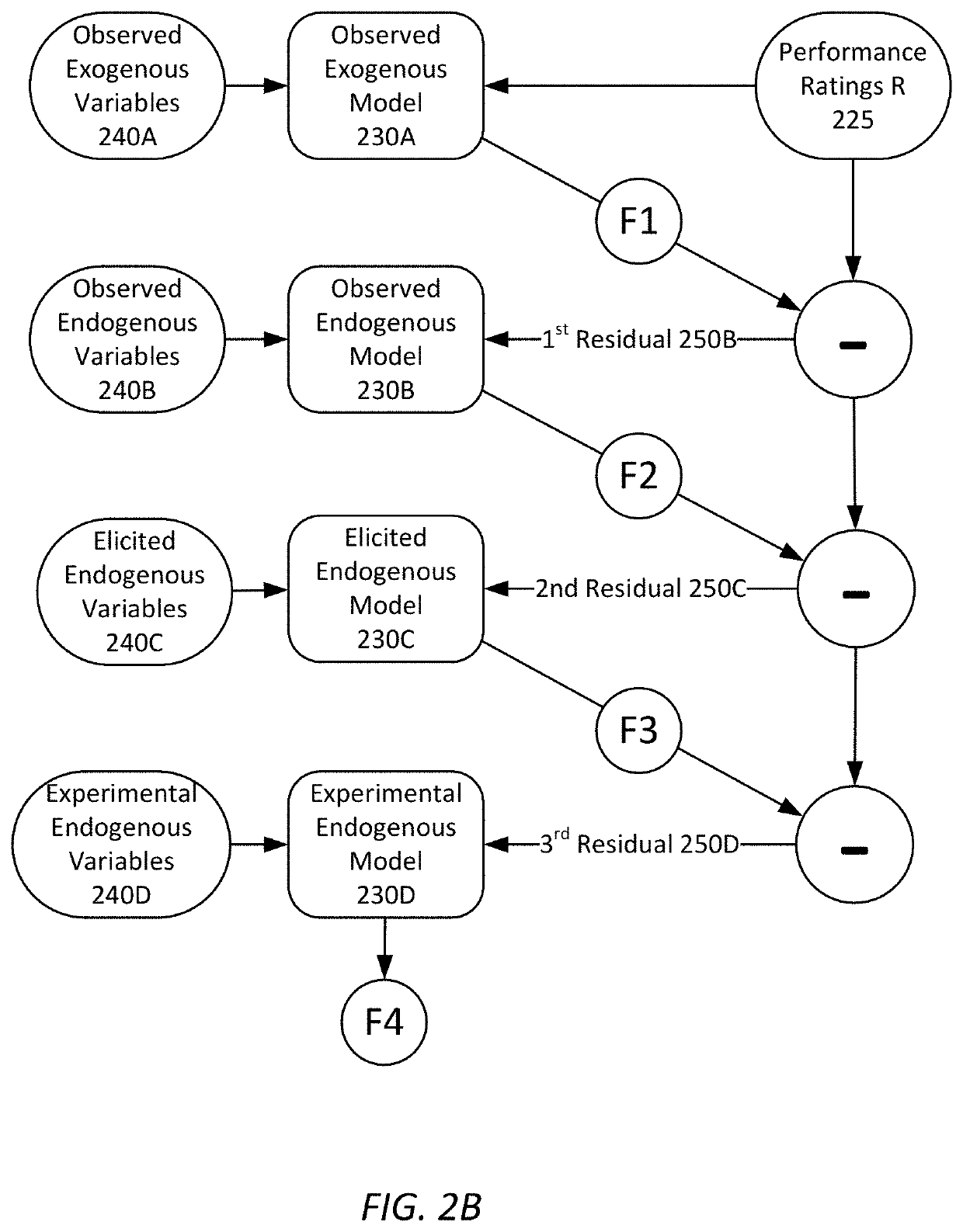 Cascaded boosted predictive models