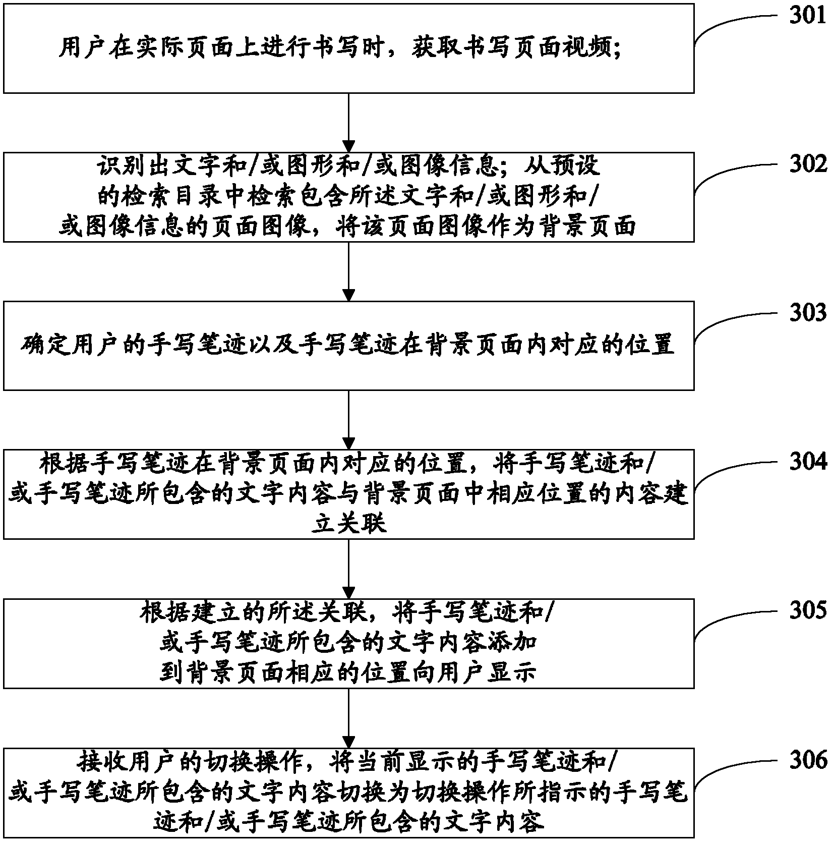 Information processing method and system for handwriting on paper
