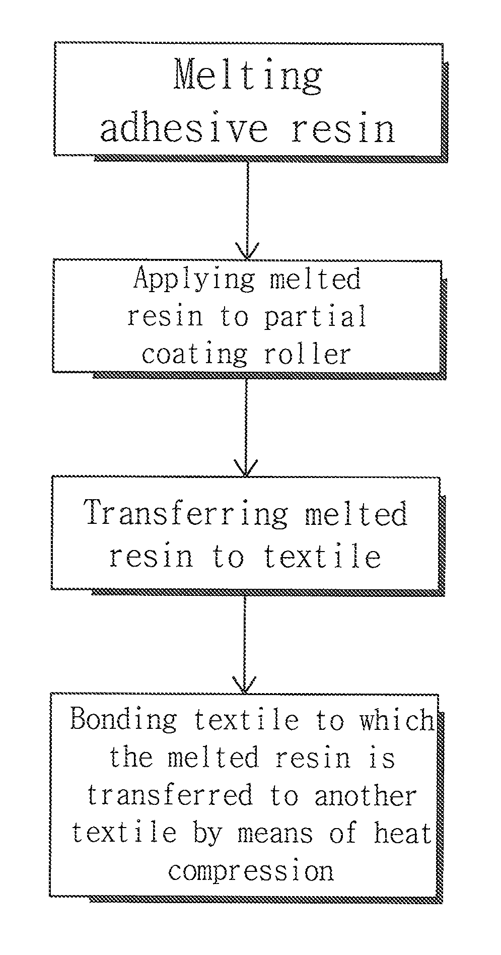 Method for bonding fabric or sheet-type industrial materials to each other