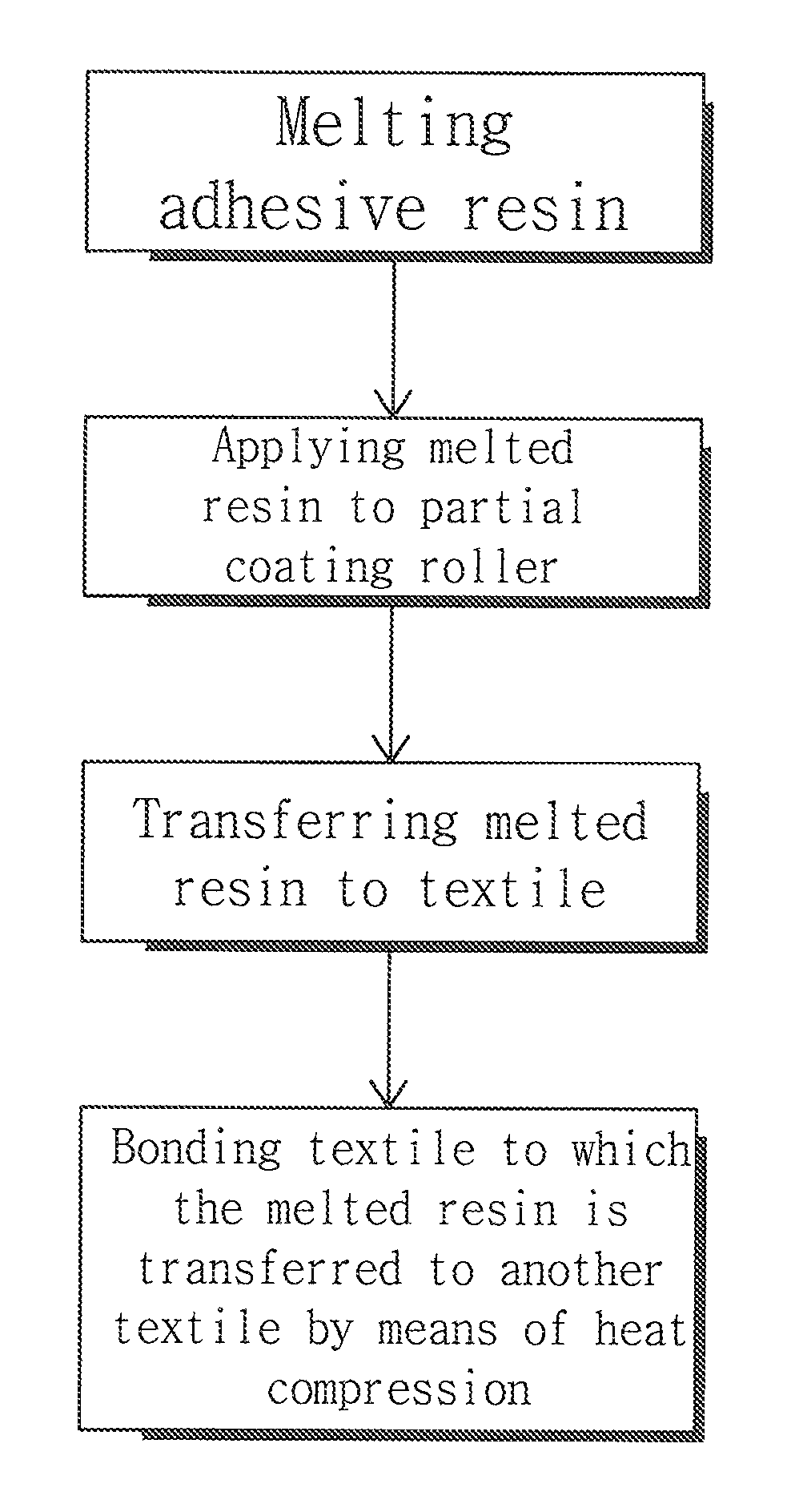 Method for bonding fabric or sheet-type industrial materials to each other