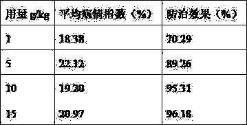 Composite insecticide for preventing root-knot nematode of fruits and vegetables and application of composite insecticide