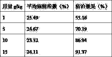 Composite insecticide for preventing root-knot nematode of fruits and vegetables and application of composite insecticide