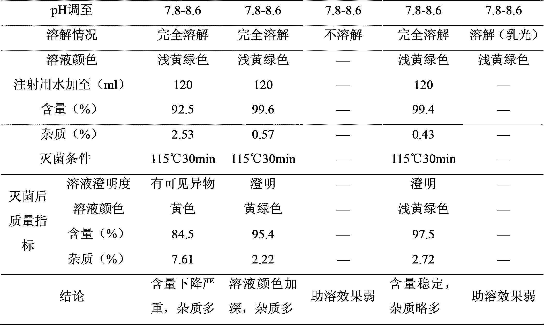 Lipoic acid injection for intravenous administration