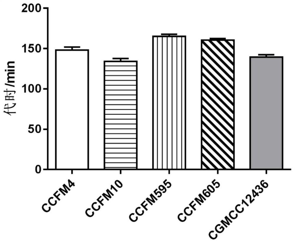 A strain of Lactobacillus plantarum capable of regulating ampicillin-induced intestinal flora disturbance