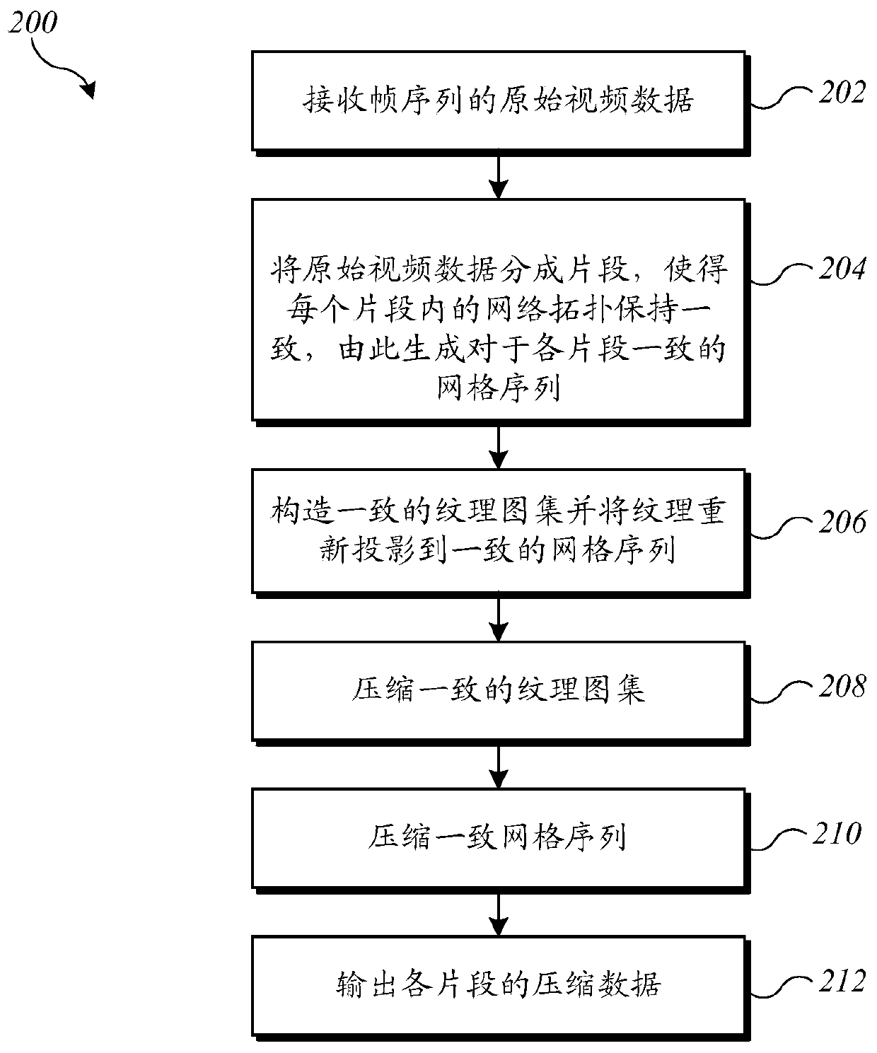 Method and system for compressing data implemented by computer, and storage medium