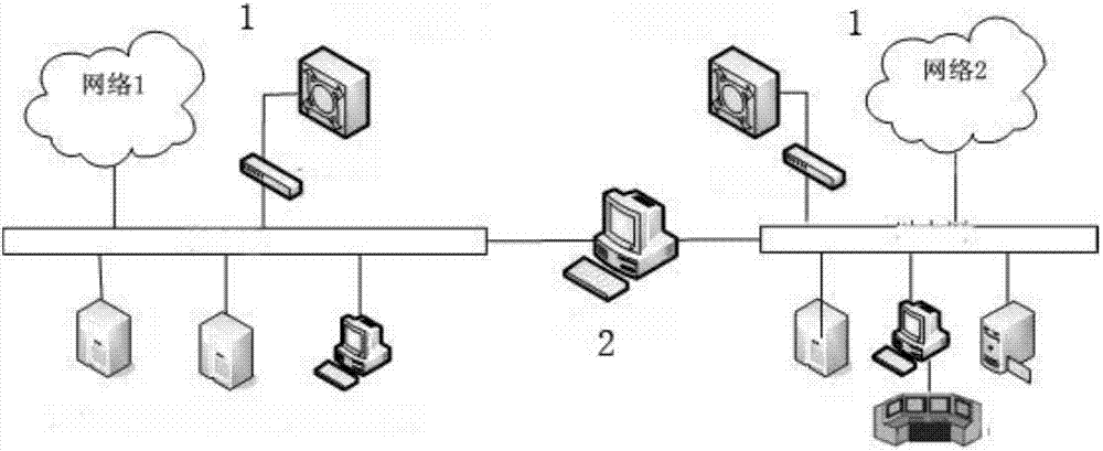 Audit data duplicate removal system of distributed deployment - Eureka ...