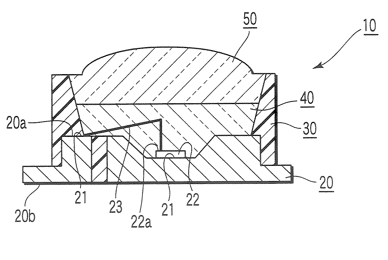 Lens-equipped light-emitting diode device and method of manufacturing the same