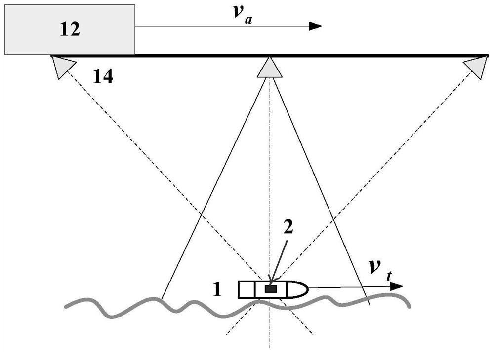 A system and method for SAR imaging simulation test of moving target under sea background