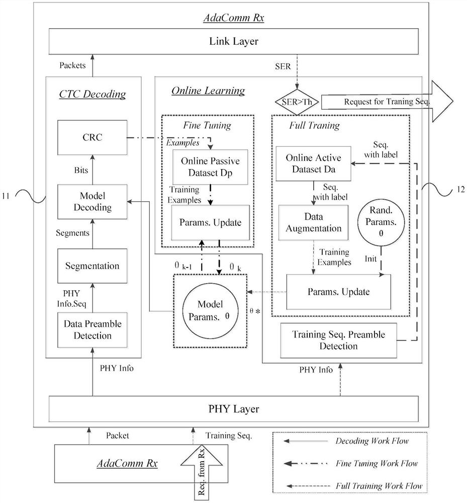 A channel adaptive cross-protocol communication system and method