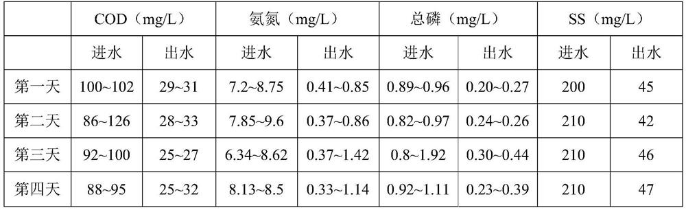 Ecological sewage intercepting pond based on promotion of microbial reaction and purification system