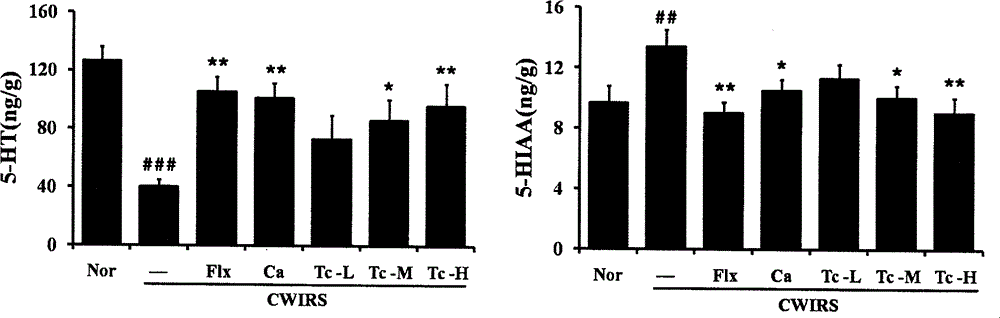 Application of theacrine in preparation of nerve regeneration agent