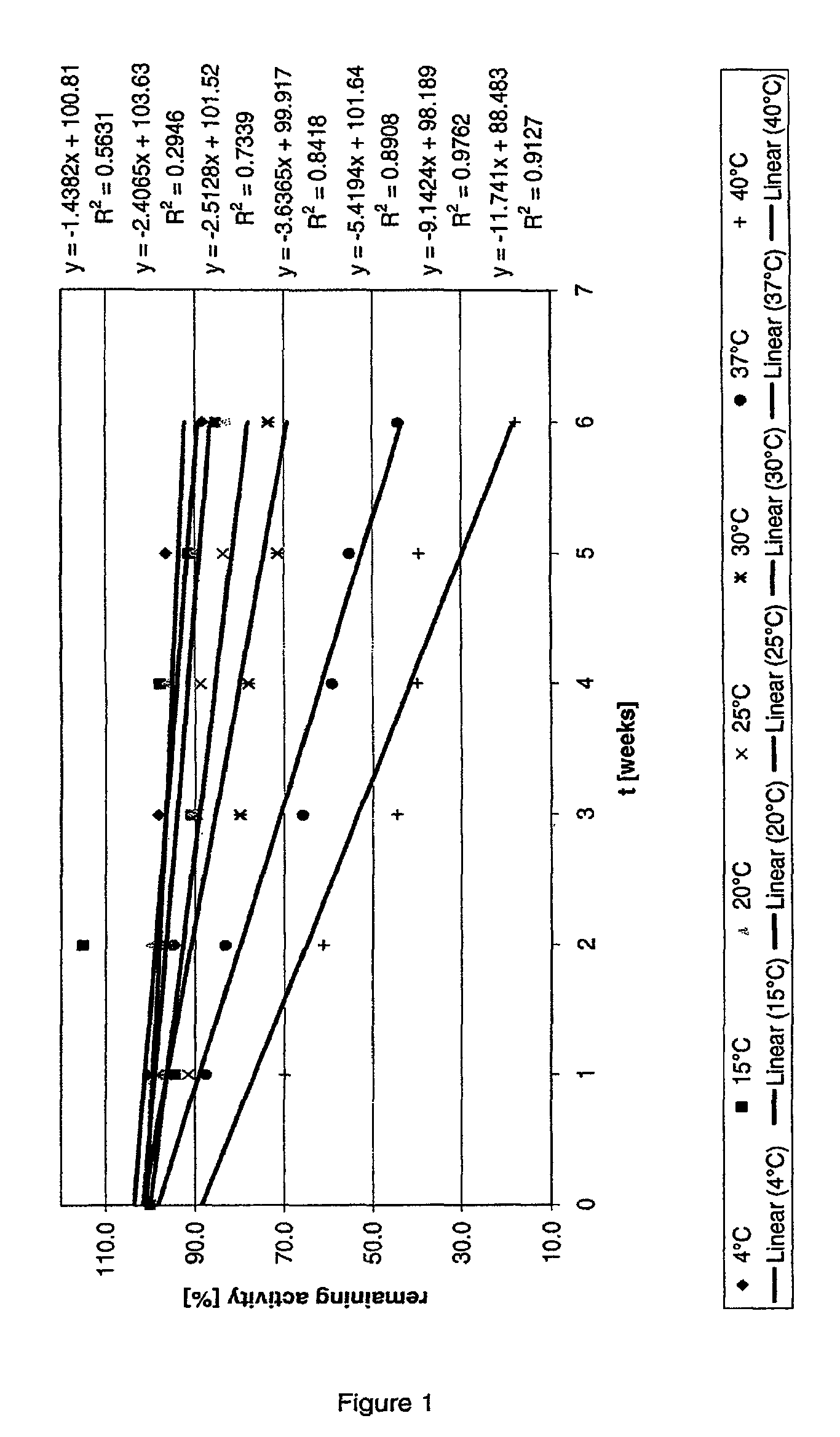 Methods for modeling protein stability