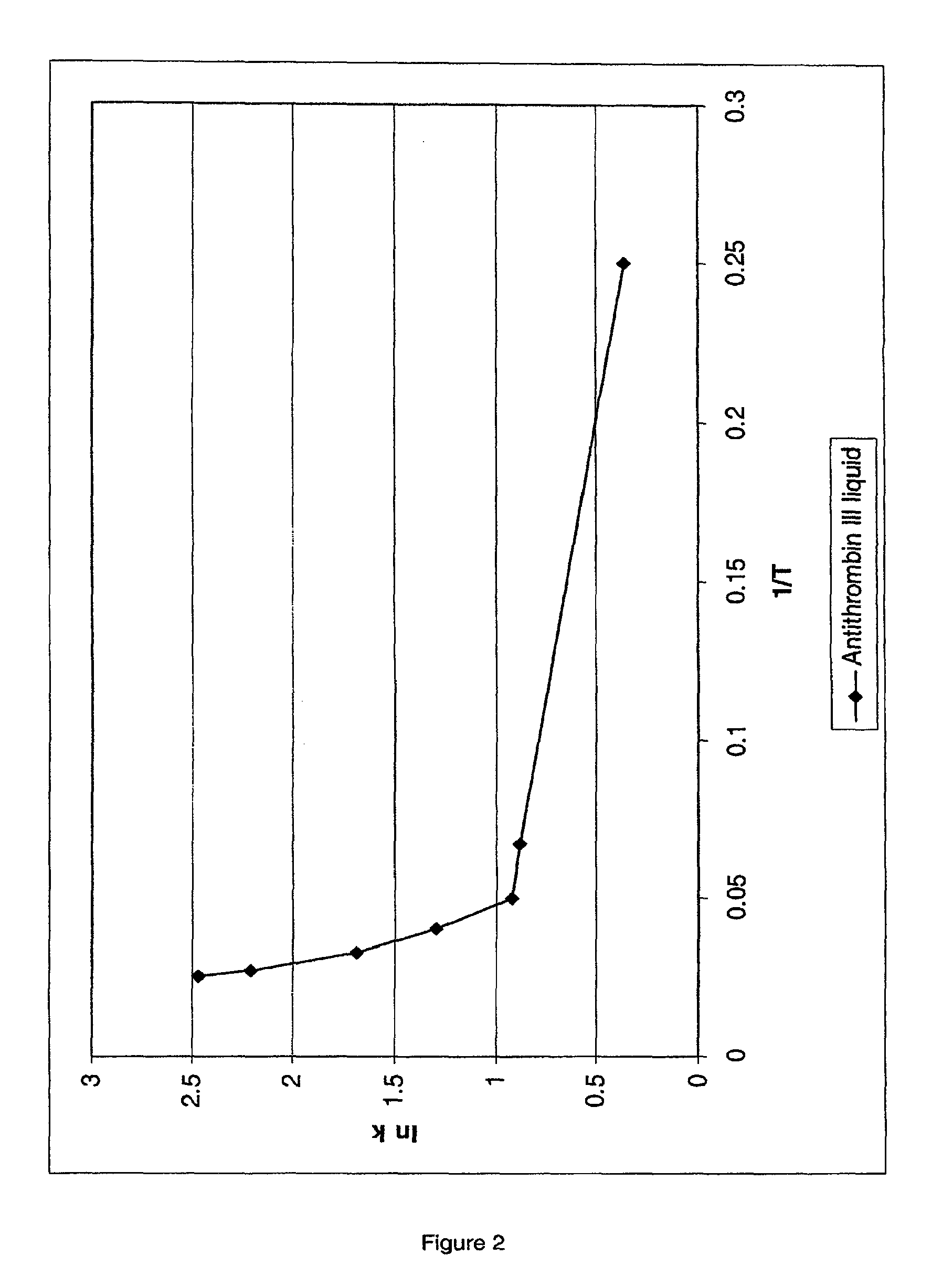 Methods for modeling protein stability