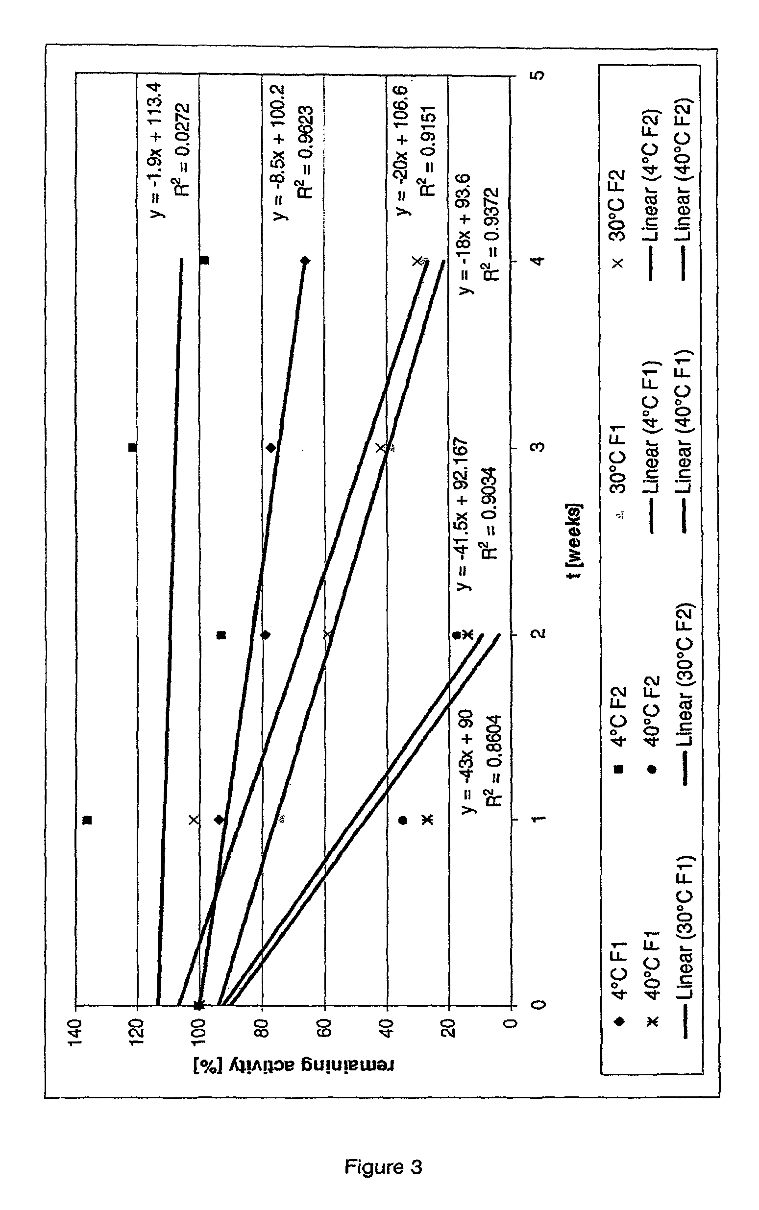 Methods for modeling protein stability