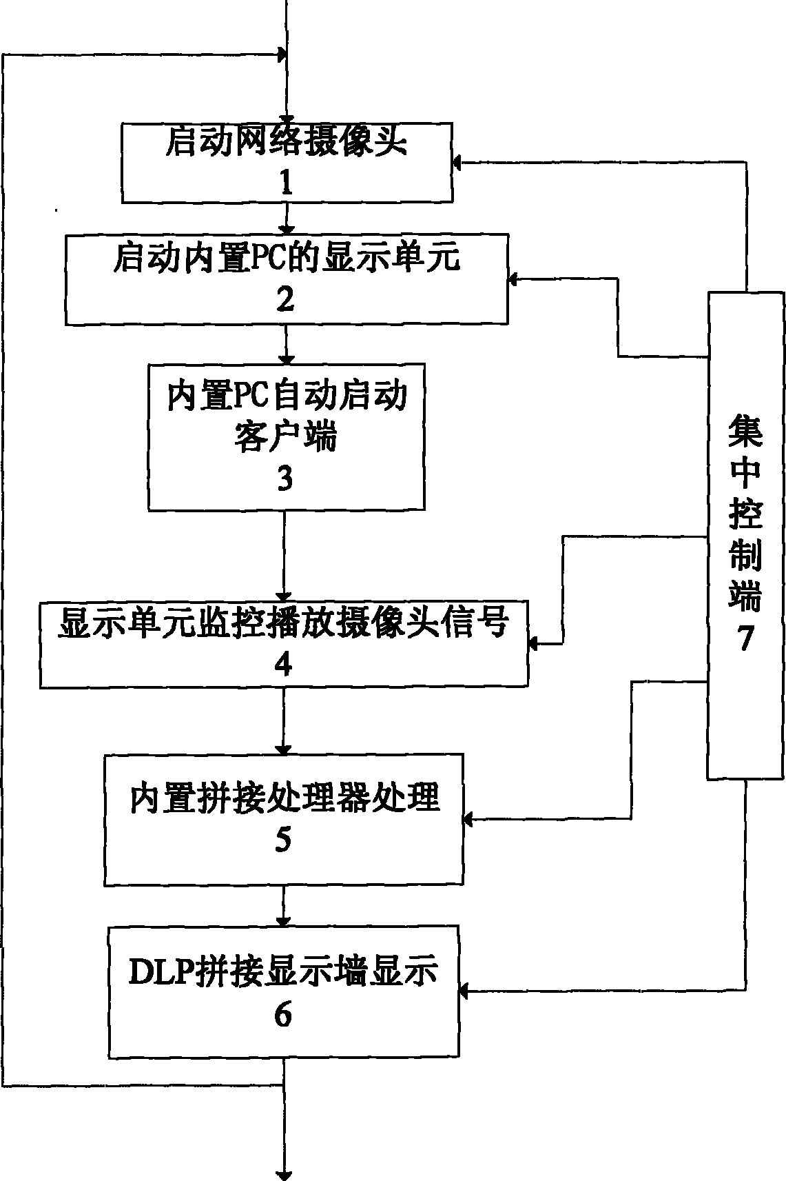 Processing method applicable to network video monitoring of digital light processing (DLP) multi-screen splicing display wall