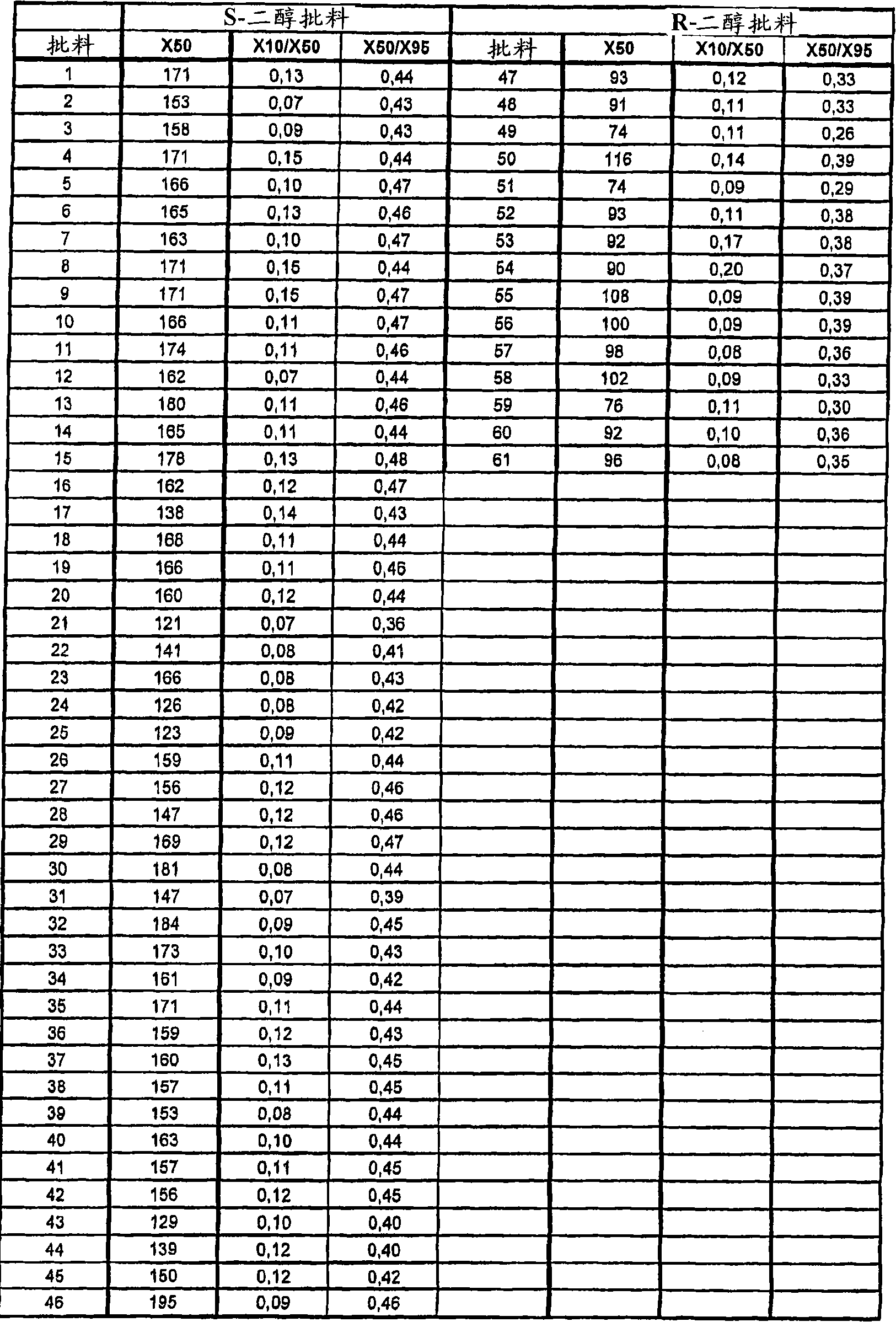 Crystalline composition containing escitalopram oxalate