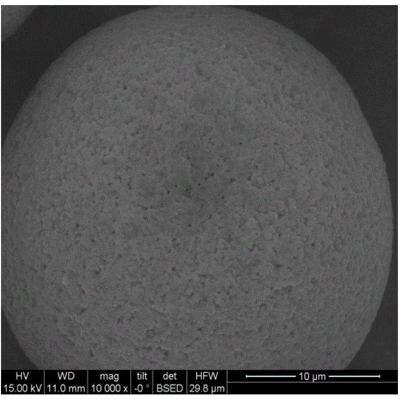 Porous carbon microsphere with surface covered with graphene, and preparing method and application of porous carbon microsphere