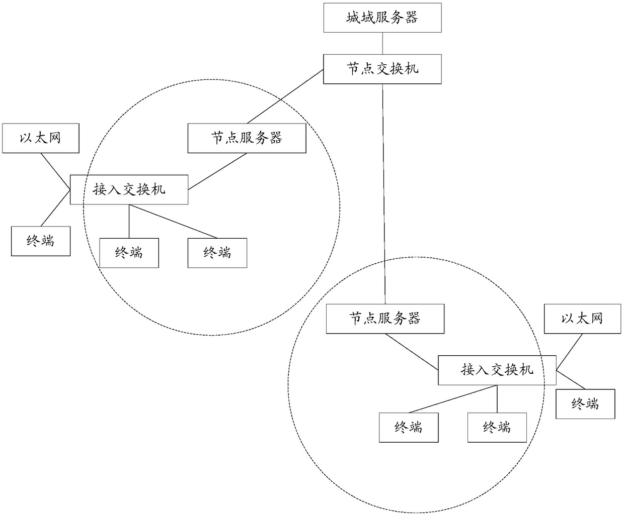 A debugging method and a debugging device of a multi-party meeting