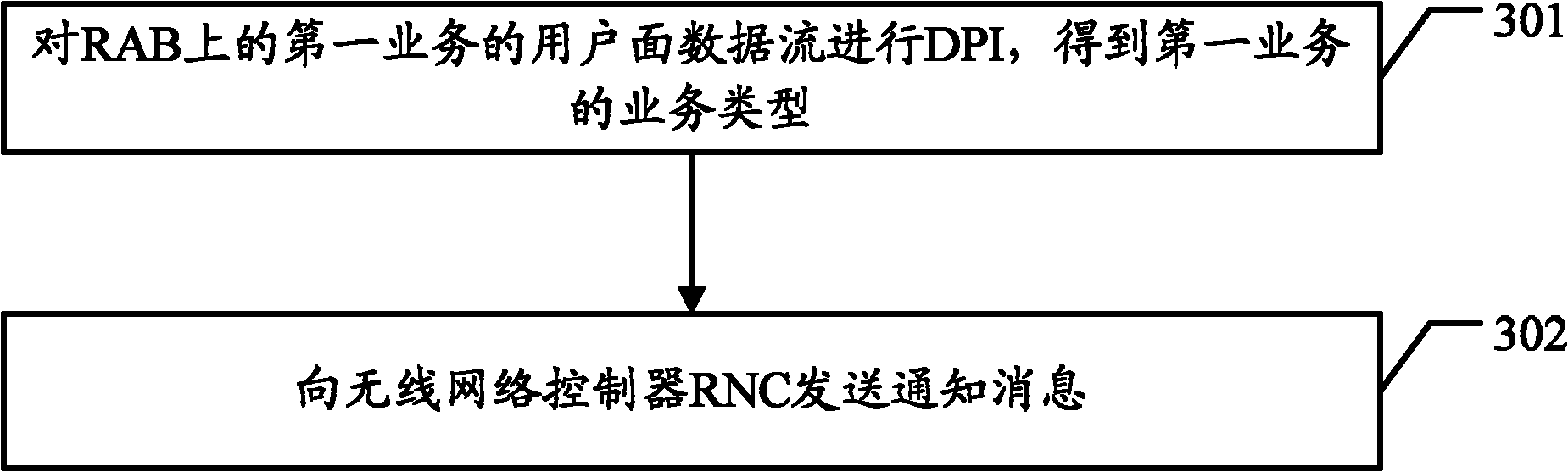 Resource scheduling method and radio network controller