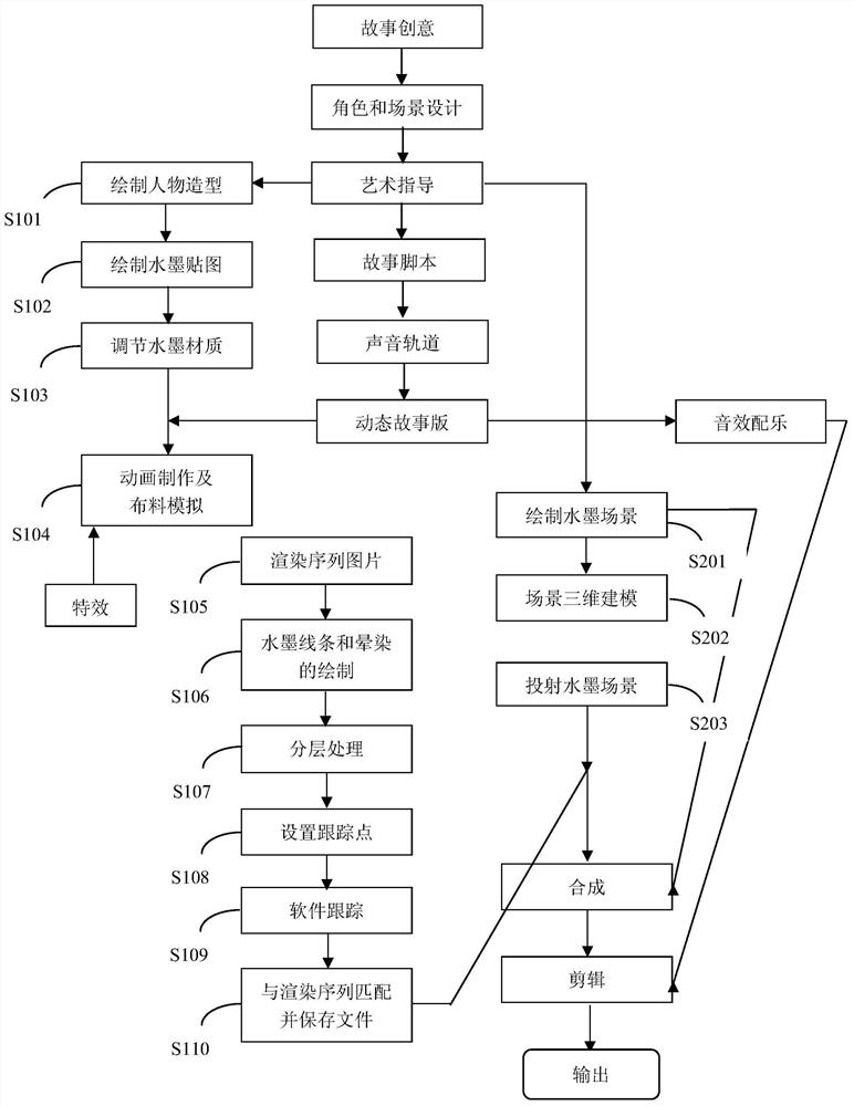 Ink animation production method